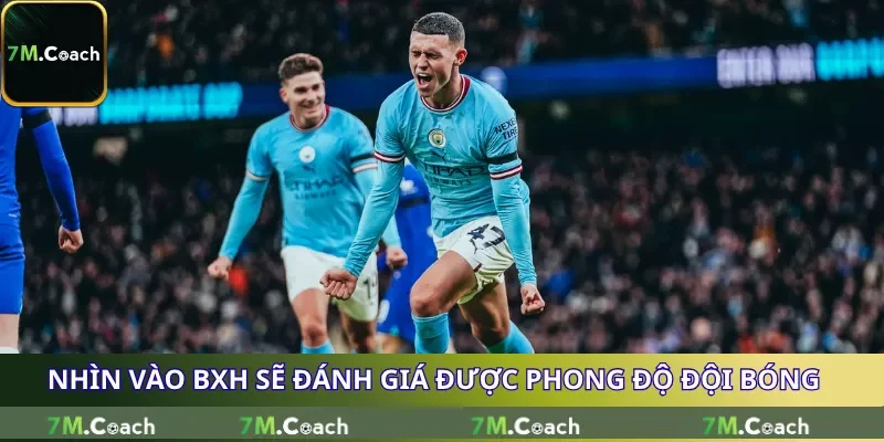 Nhìn vào BXH sẽ đánh giá được phong độ đội bóng Nhìn vào BXH sẽ đánh giá được phong độ đội bóng