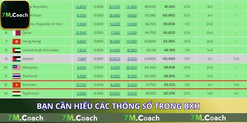 Bạn cần hiểu các thông số trong BXH Bạn cần hiểu các thông số trong BXH